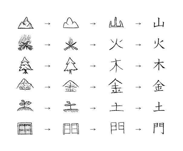 Học Kanji: Tổng hợp các phương pháp và nguồn học hiệu quả