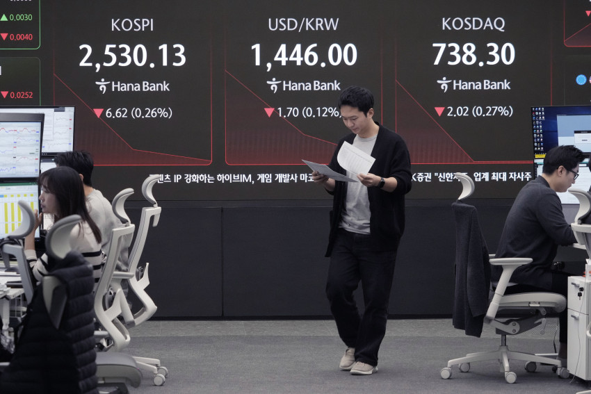 South Korea Financial Markets