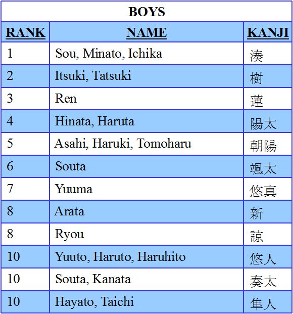 Japanese Baby Boy Names Hot Sex Picture   Baby Names Boys 