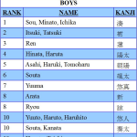 Names japanese boy Japanese Names