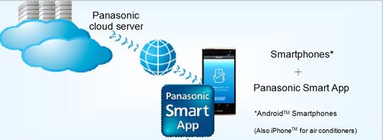 Panasonic To Expand Smart Home Appliance Lineup Japan Today