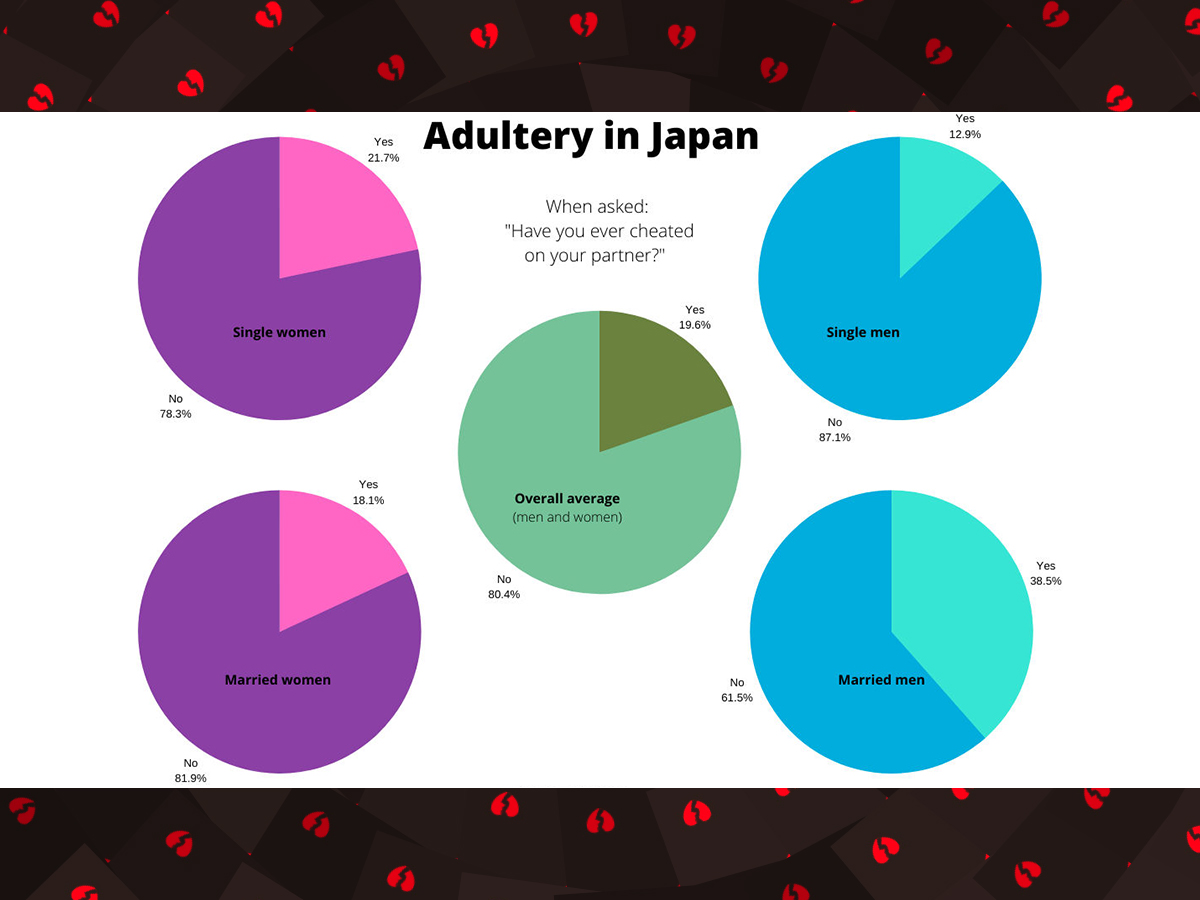 The surprising truth about cheating on ones partner in Japan image