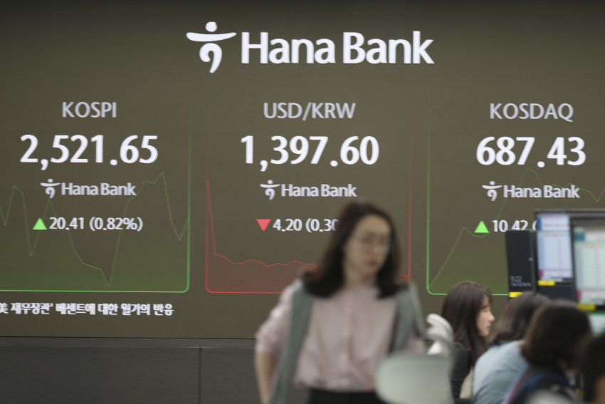 South Korea Financial Markets