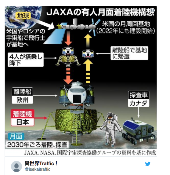 Japanese Space Agency To Build Manned Lunar Craft Japan Today